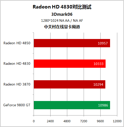 显卡770属于什么水平_显卡7700xt_uhd770相当于什么显卡